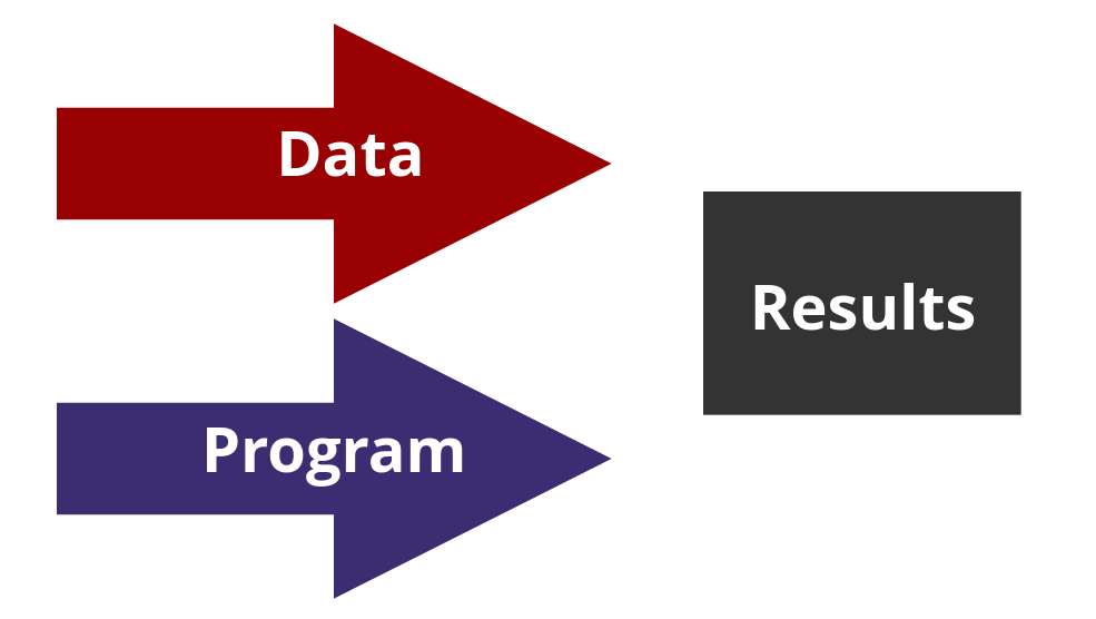 Software development