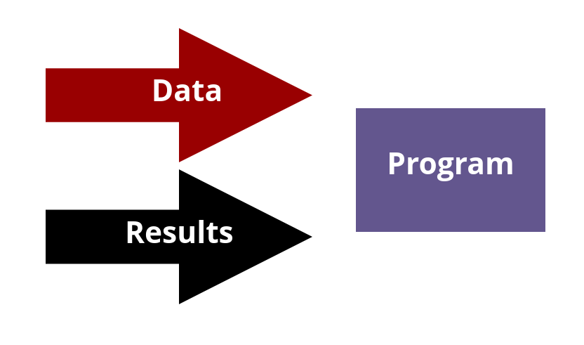 Data science