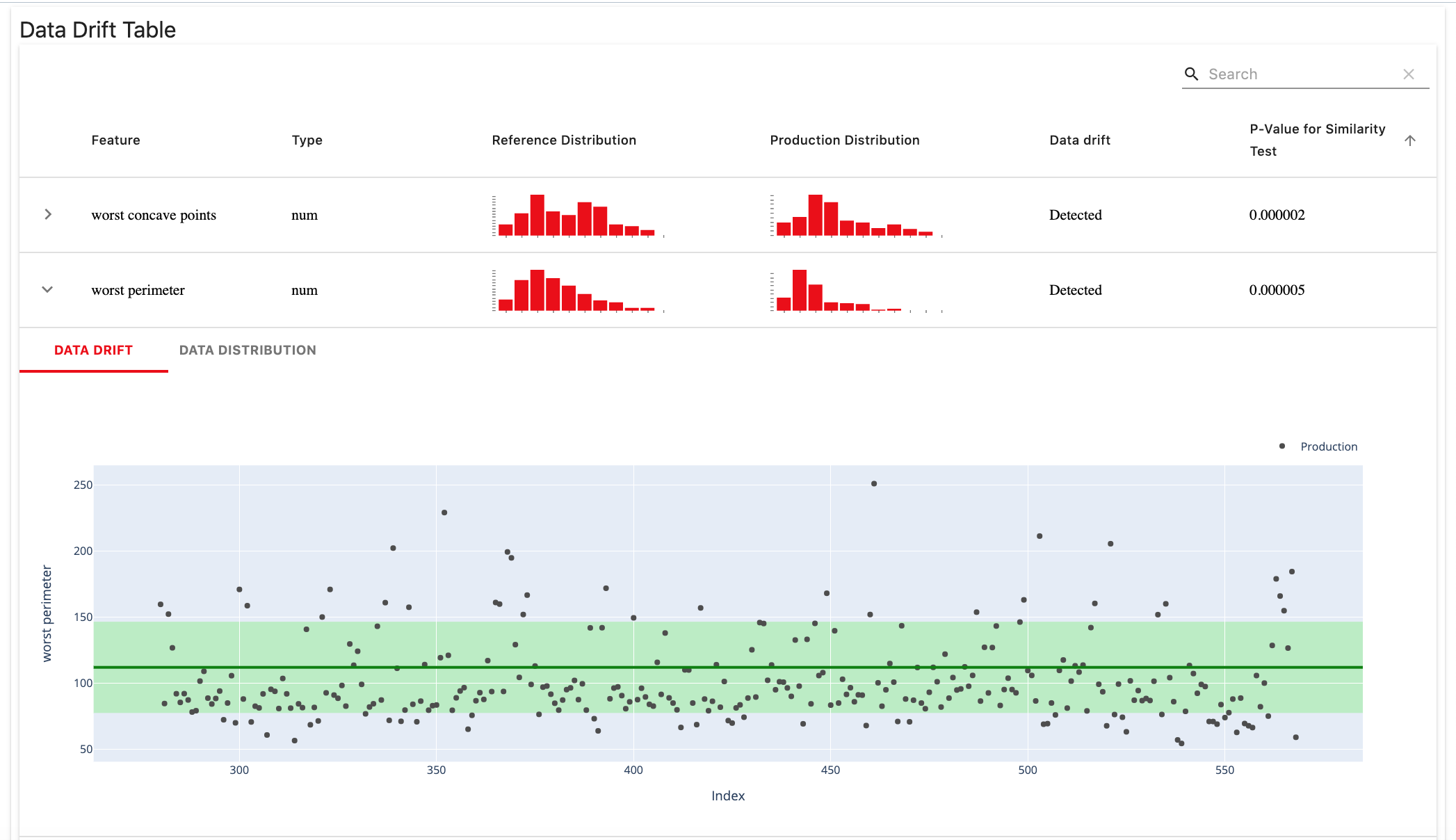 Data monitoring